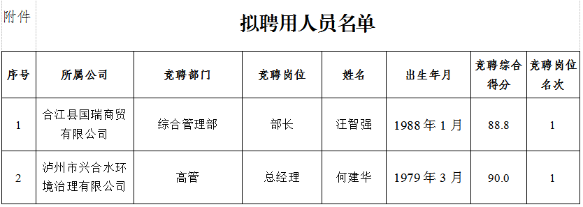 1670837340165502.png 微信图片_20221212172335.png