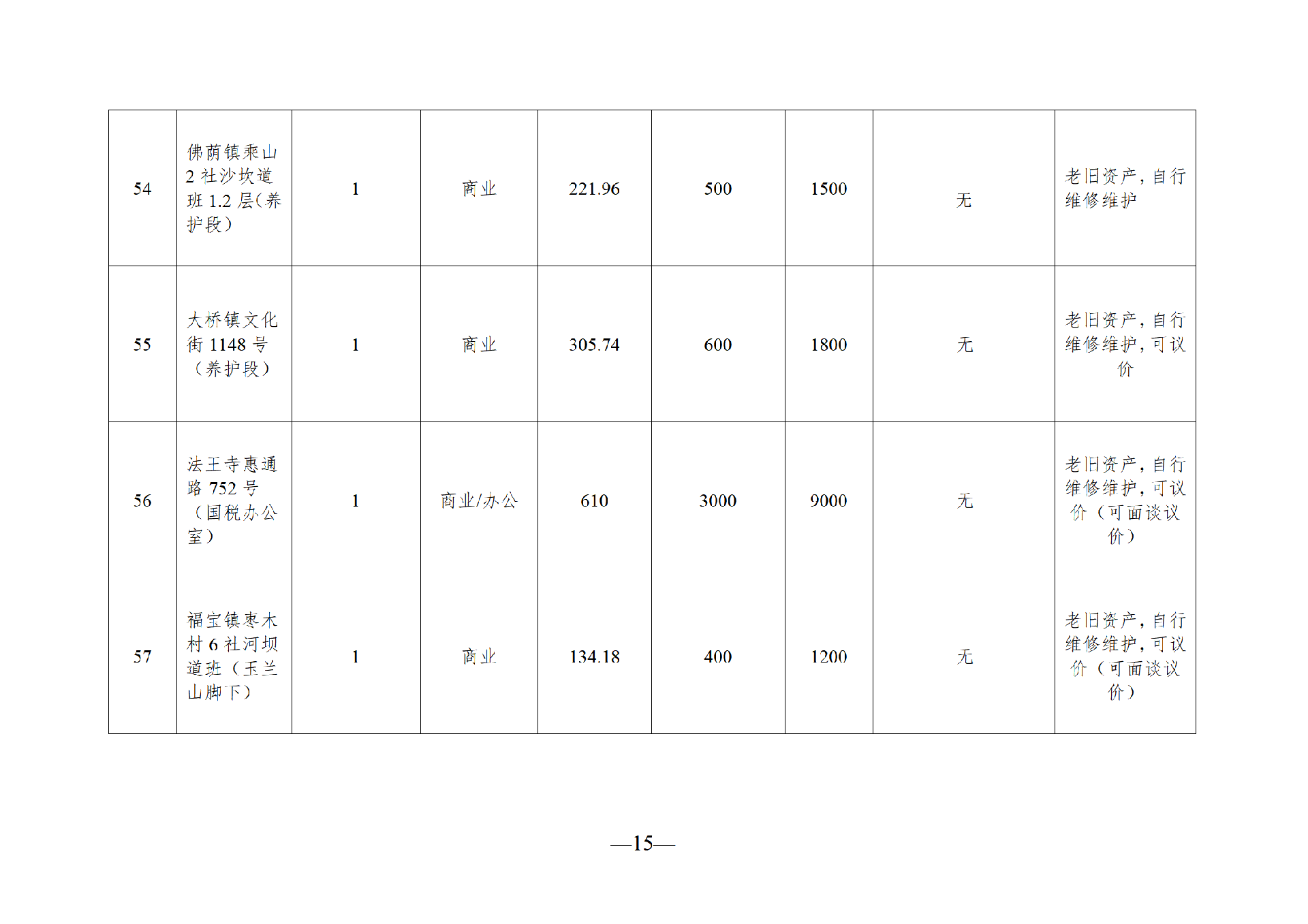 2025年8月闲置资产招租公告_15.png