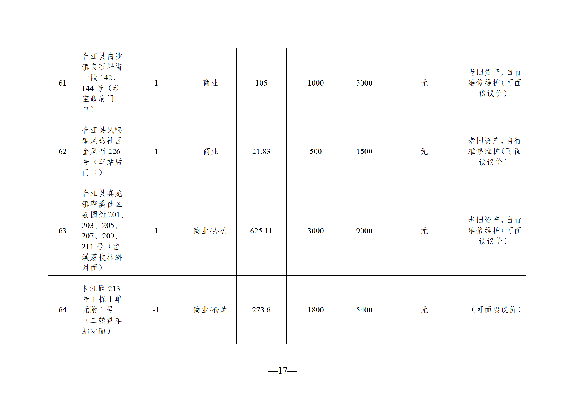 2025年9月闲置资产招租公告_17.png