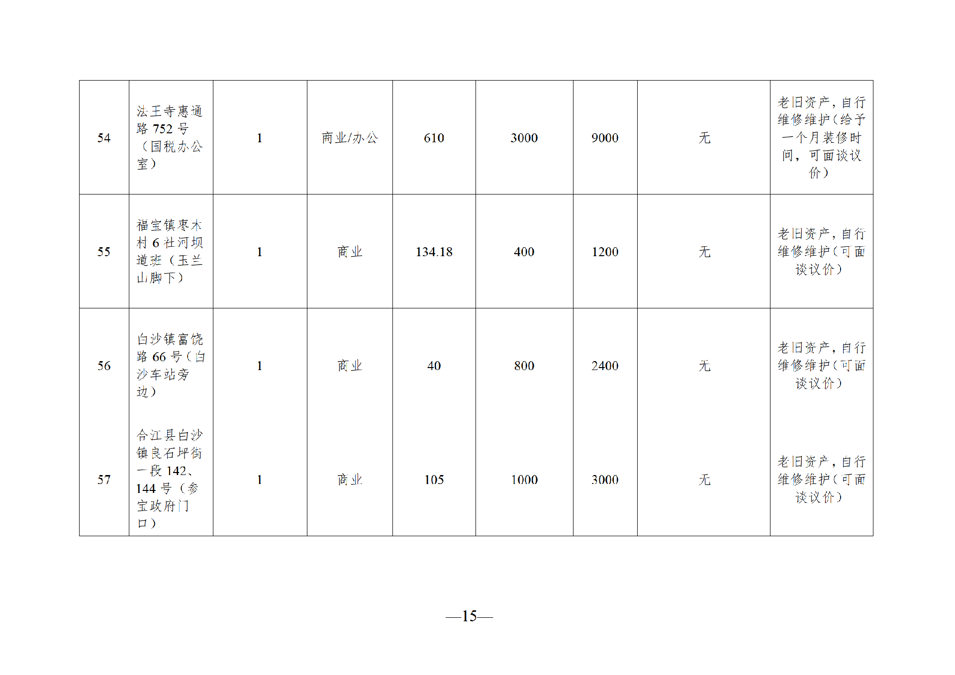 2025年10月闲置资产招租公告(10.21)_15.png