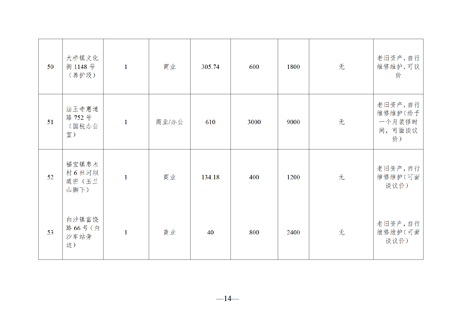 2025年11月闲置资产招租公告_14.png