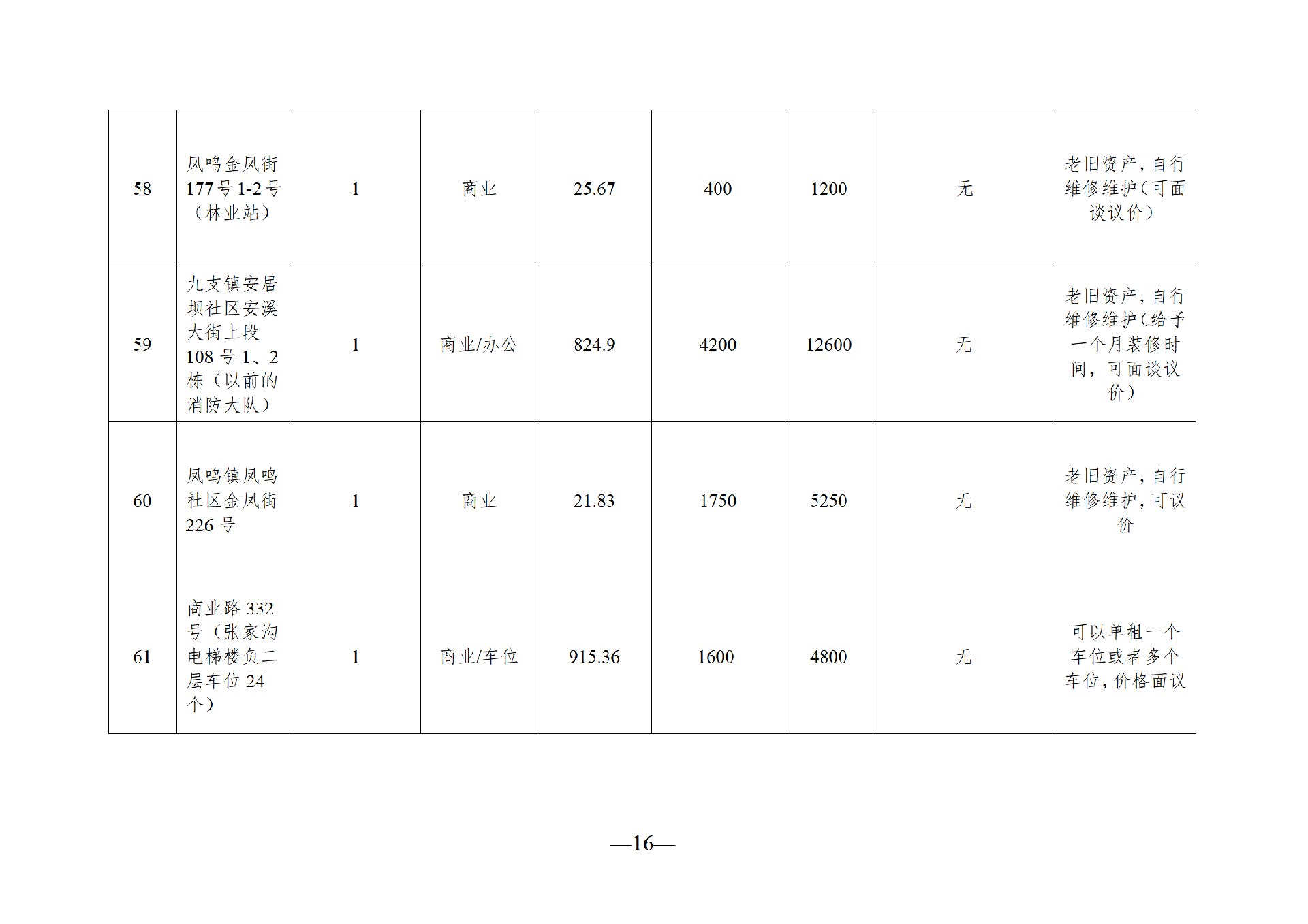 2025年11月闲置资产招租公告_16.png