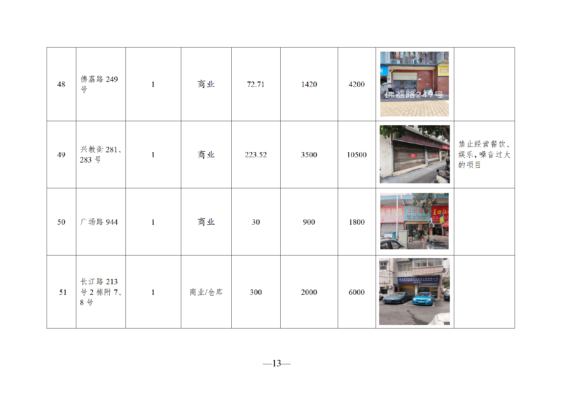2026年1月闲置资产招租公告_13.png