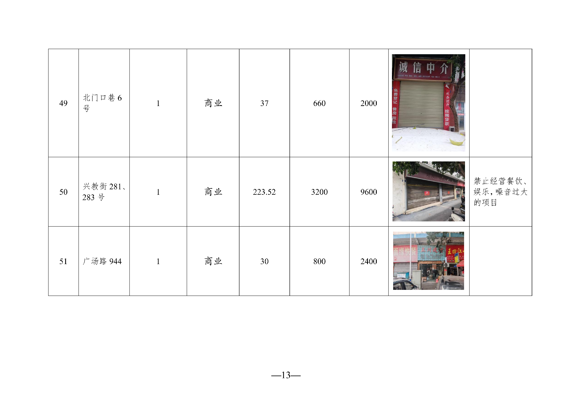 2026年3月闲置资产招租公告(拟定)_13.png
