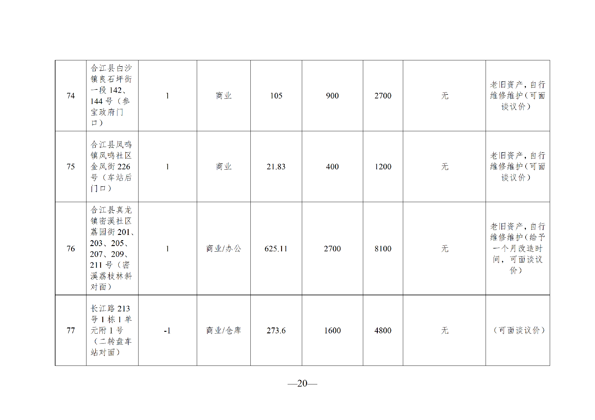 2026年4月闲置资产招租公告(拟定)_20.png