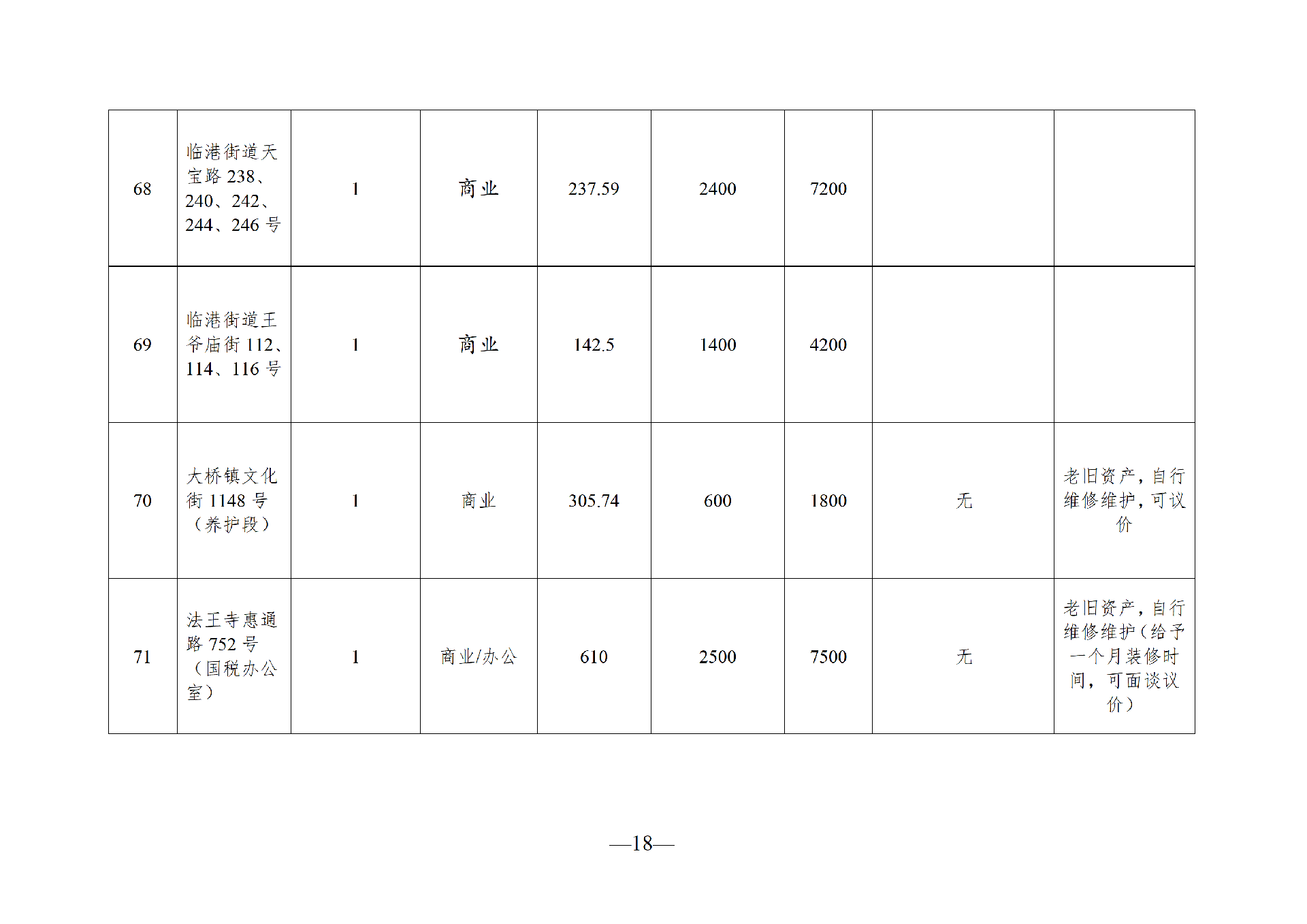 2026年6月闲置资产招租公告(请以此件为准)(1)_18.png